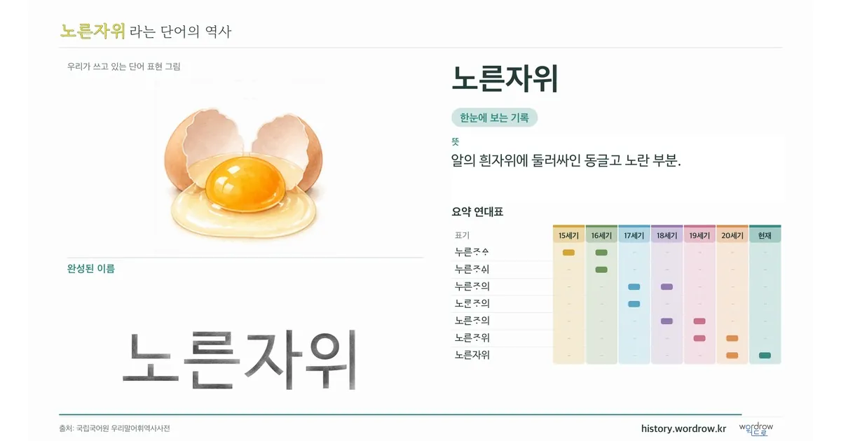노른자위 대표 이미지