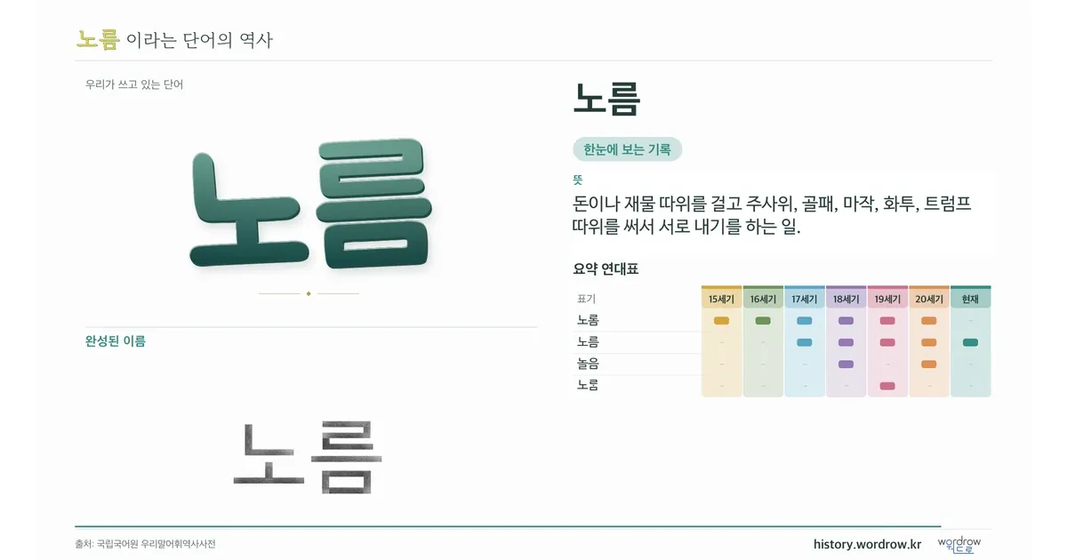 노름 대표 이미지