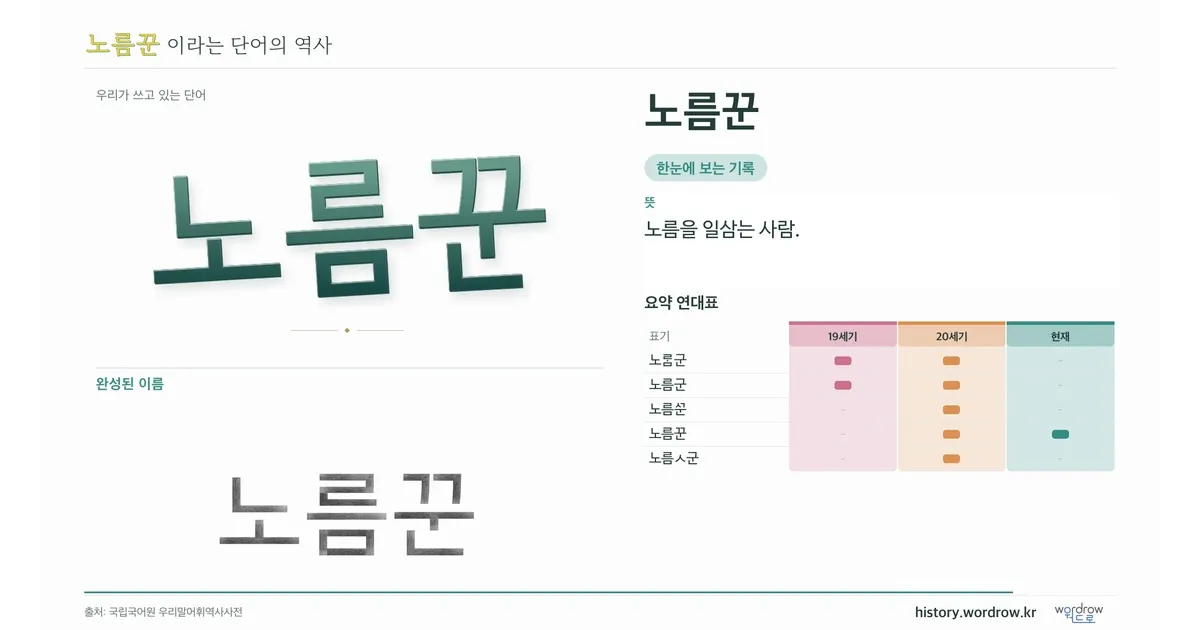 노름꾼 대표 이미지