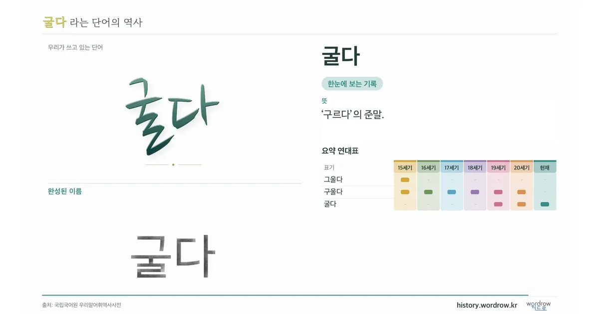 굴다 대표 이미지