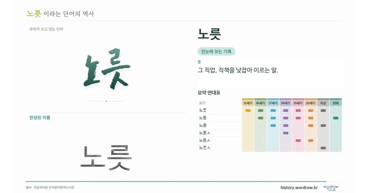 노릇 대표 이미지
