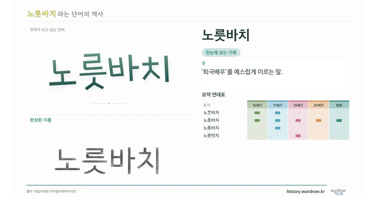 노릇바치 대표 이미지