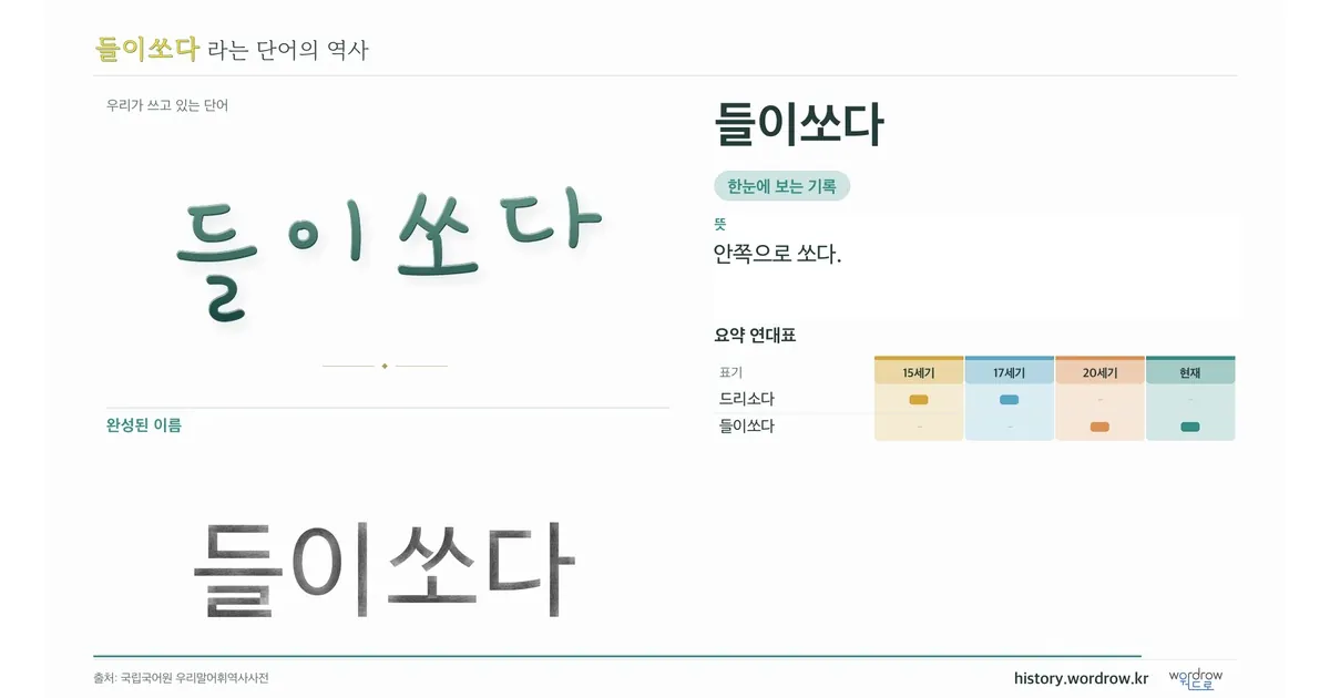 들이쏘다 대표 이미지