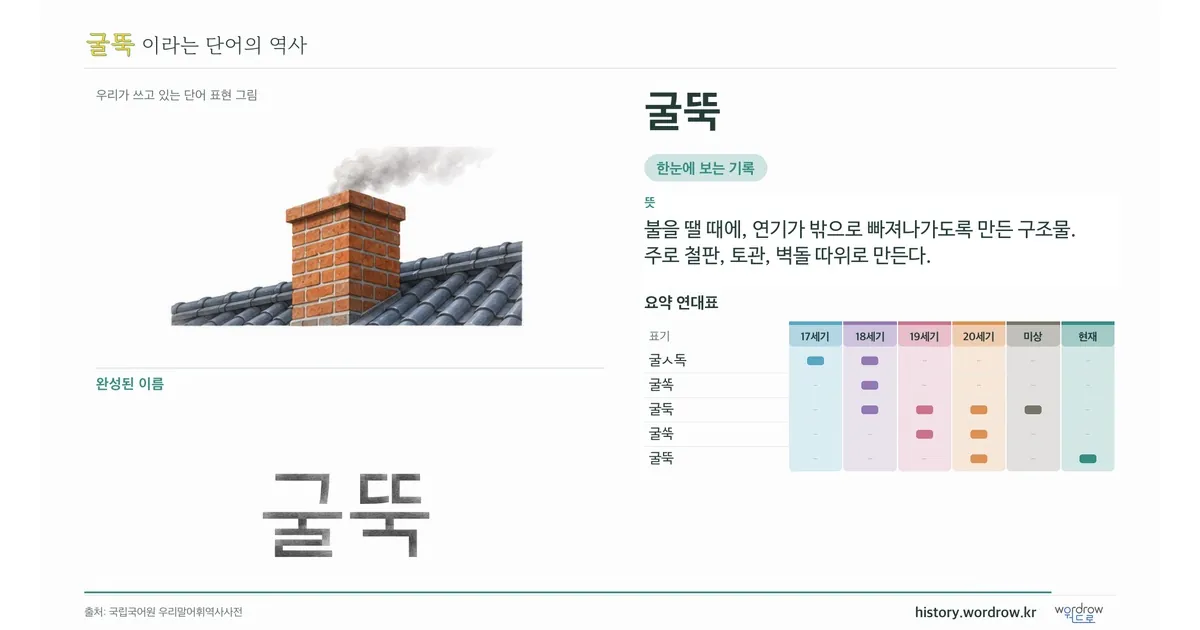 굴뚝 대표 이미지