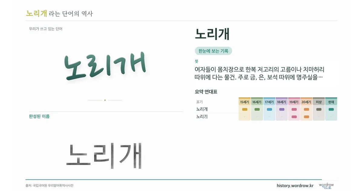 노리개 대표 이미지