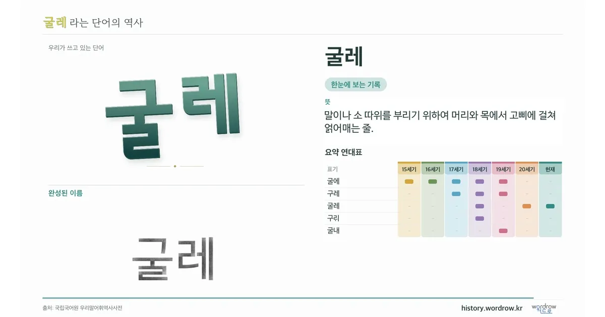 굴레 대표 이미지