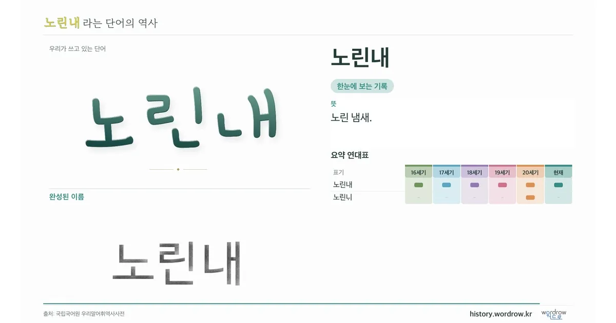 노린내 대표 이미지