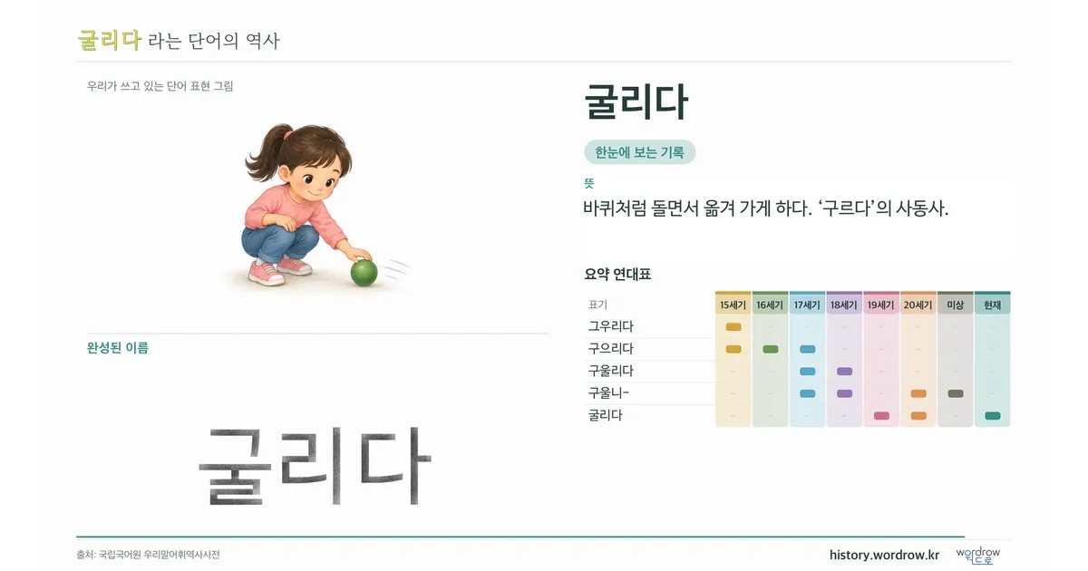 굴리다 대표 이미지