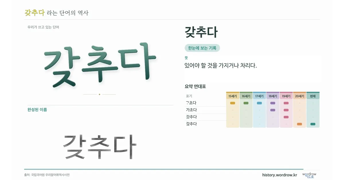 갖추다 대표 이미지