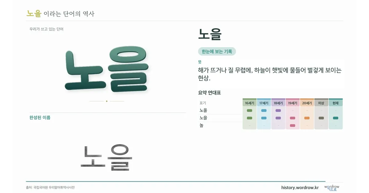 노을 대표 이미지