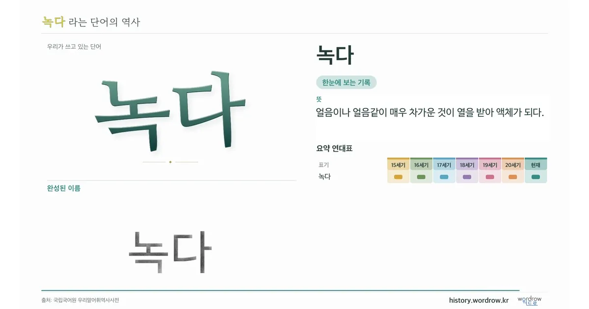 녹다 대표 이미지