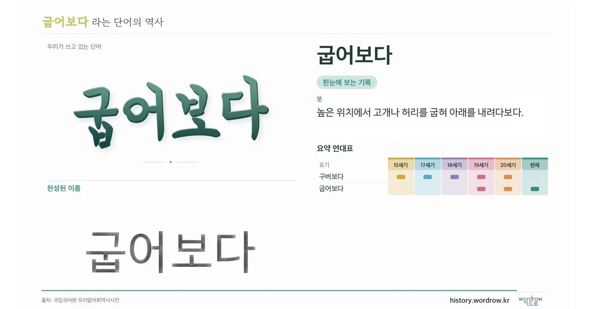 굽어보다 대표 이미지
