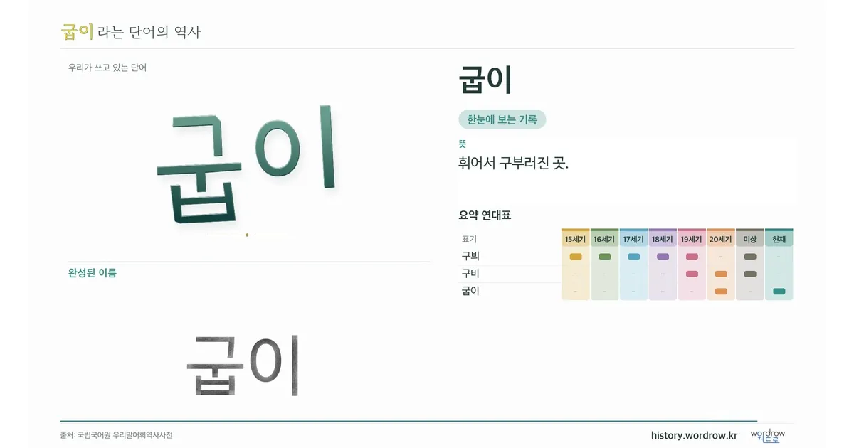 굽이 대표 이미지