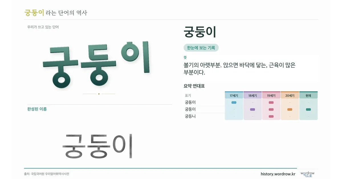 궁둥이 대표 이미지