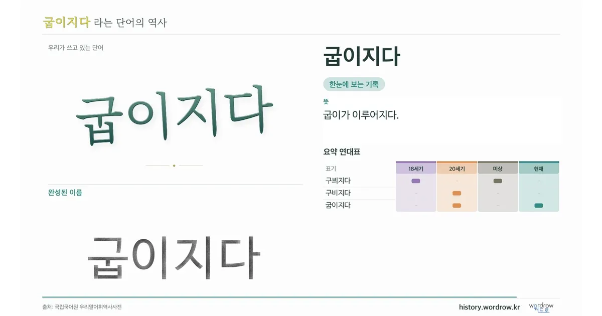 굽이지다 대표 이미지