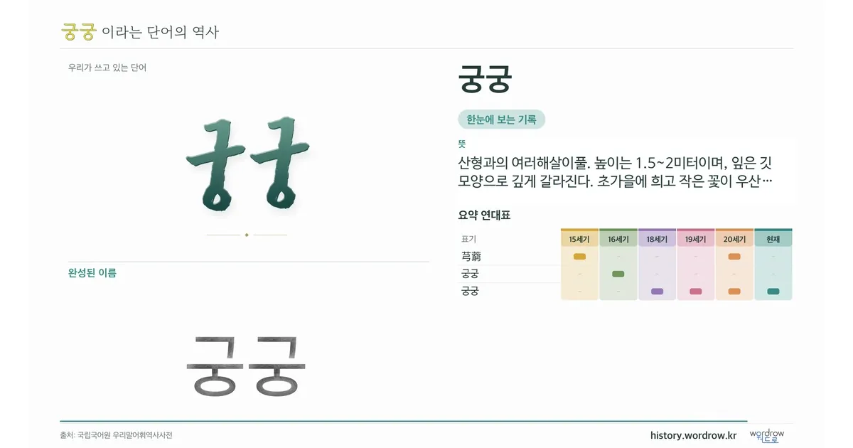 궁궁 대표 이미지
