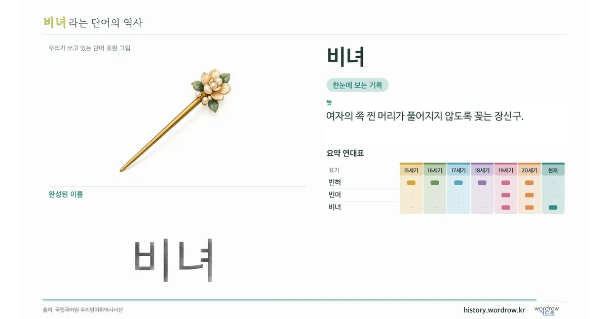 비녀 대표 이미지