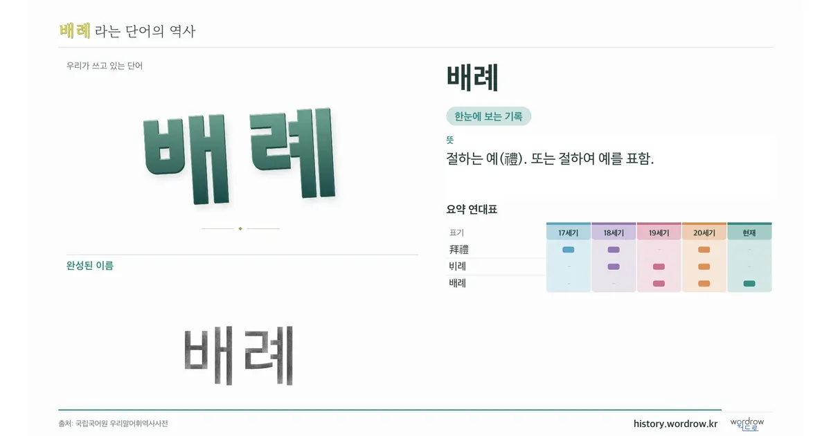 배례 대표 이미지