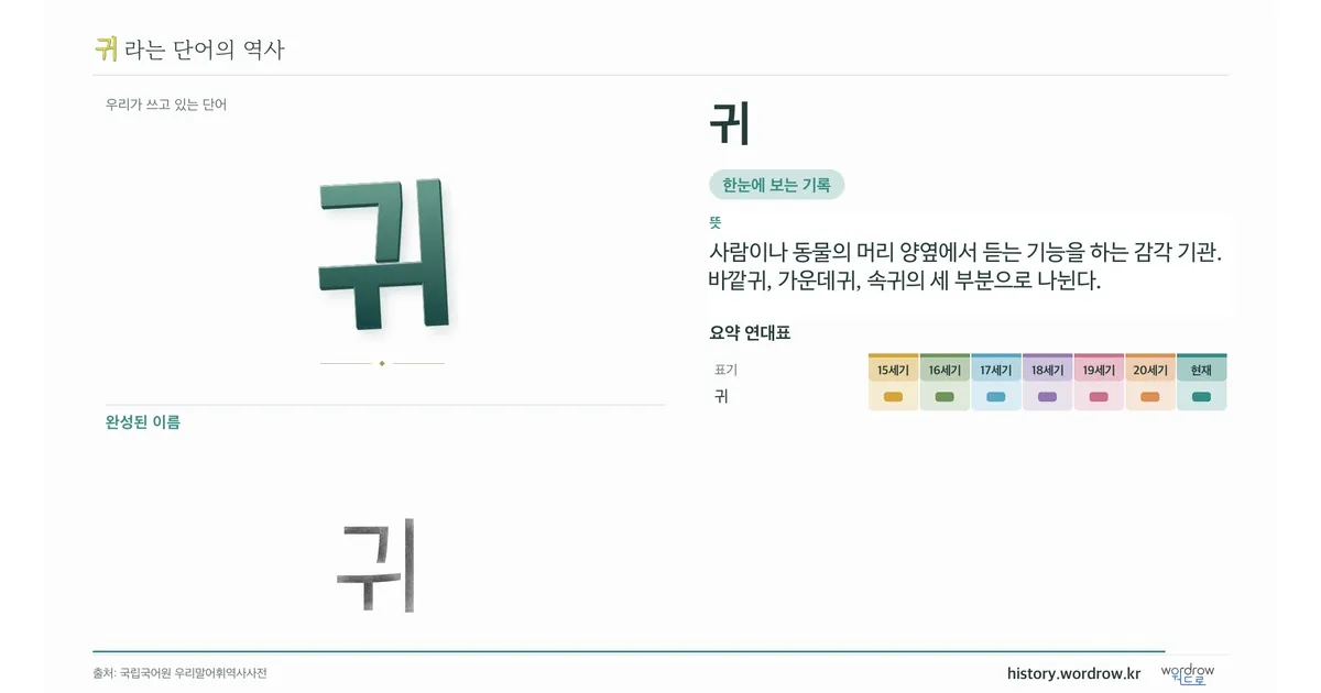 귀 대표 이미지