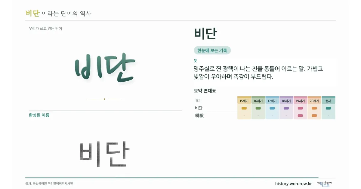 비단 대표 이미지