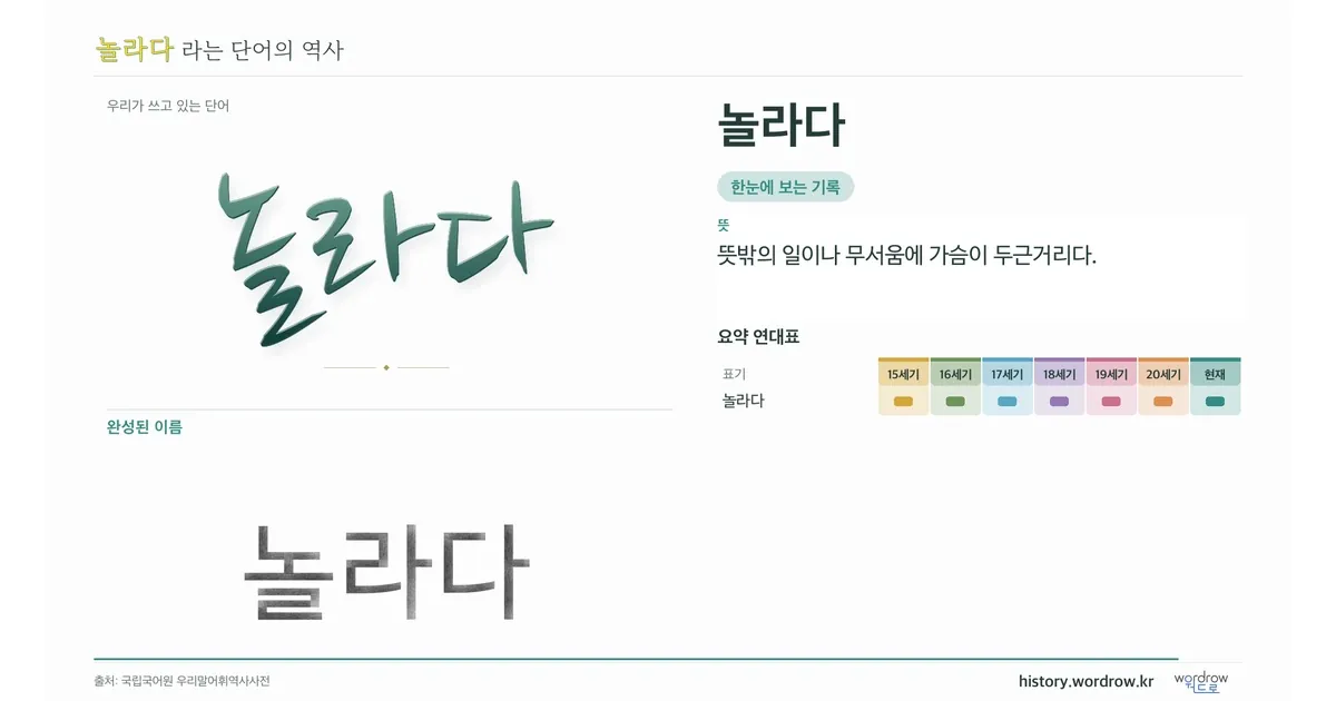 놀라다 대표 이미지