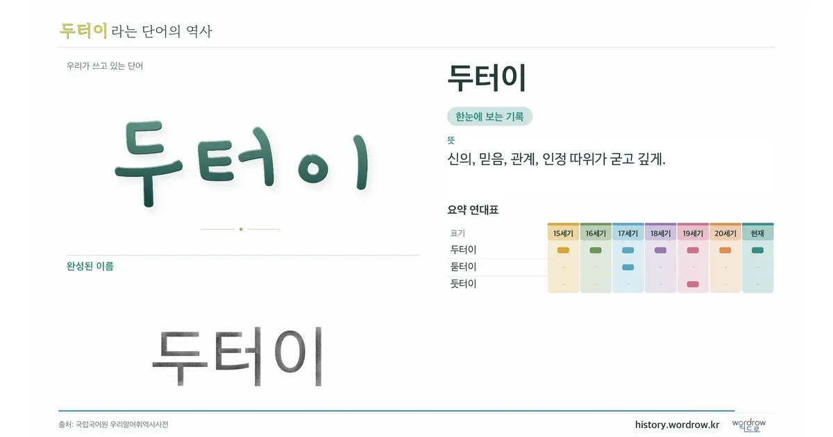 두터이 대표 이미지