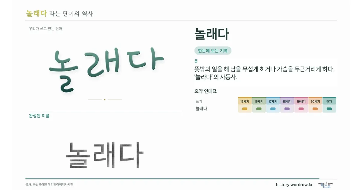 놀래다 대표 이미지