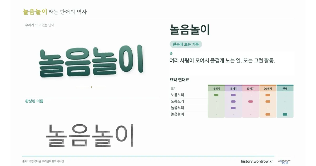 놀음놀이 대표 이미지