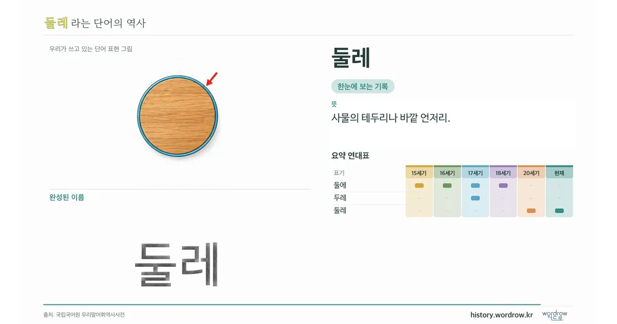 둘레 대표 이미지