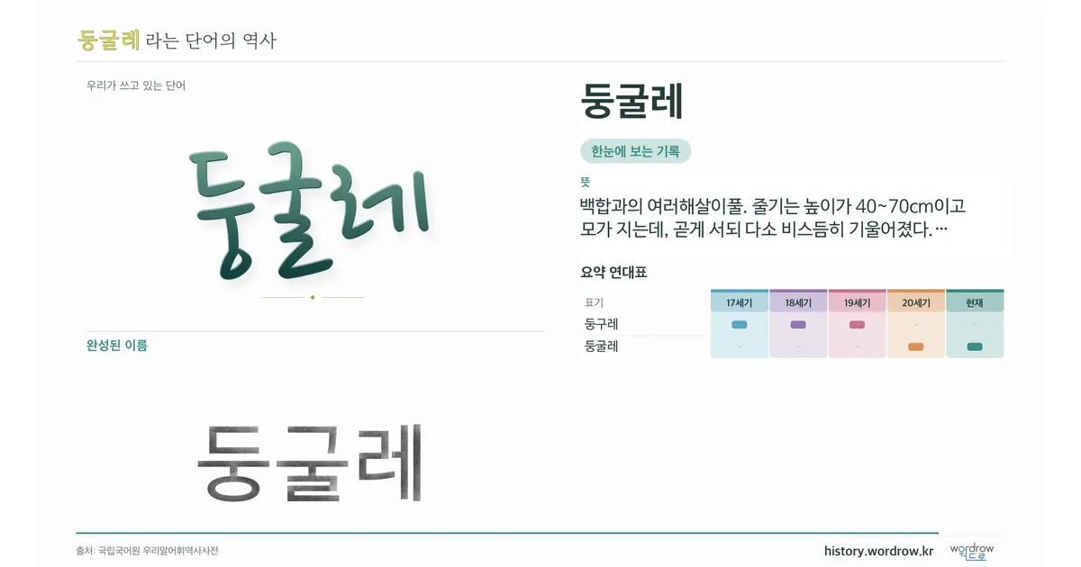 둥굴레 대표 이미지
