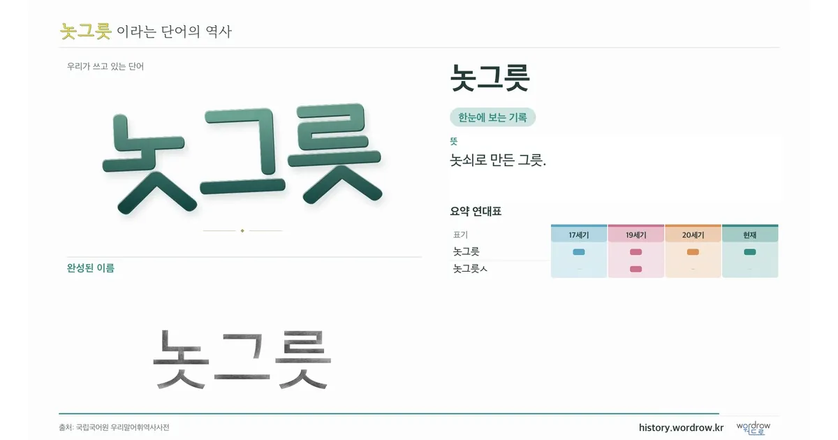 놋그릇 대표 이미지