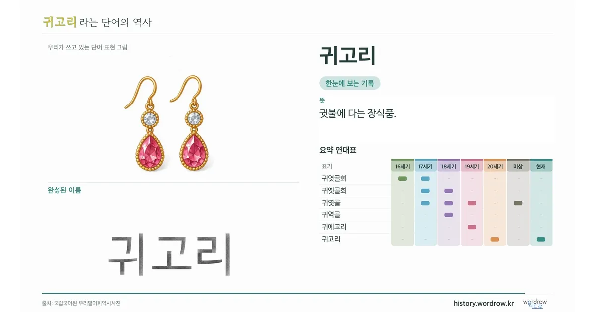 귀고리 대표 이미지