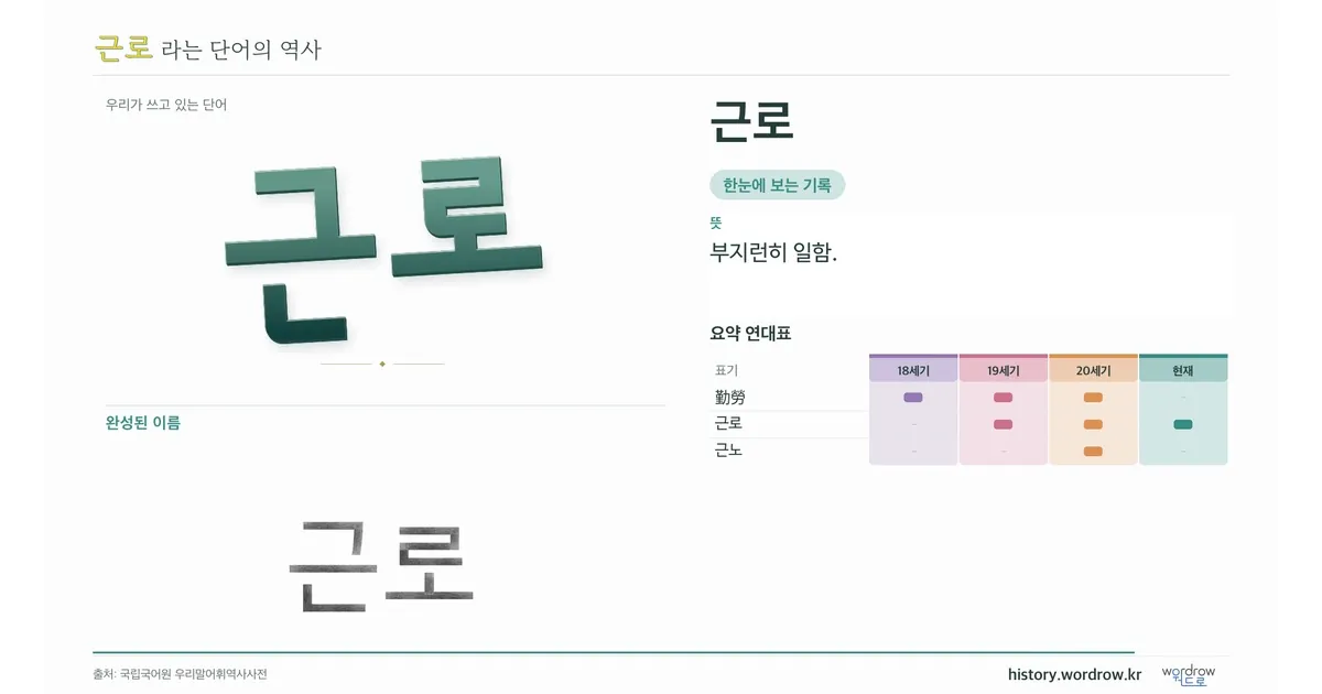 근로 대표 이미지