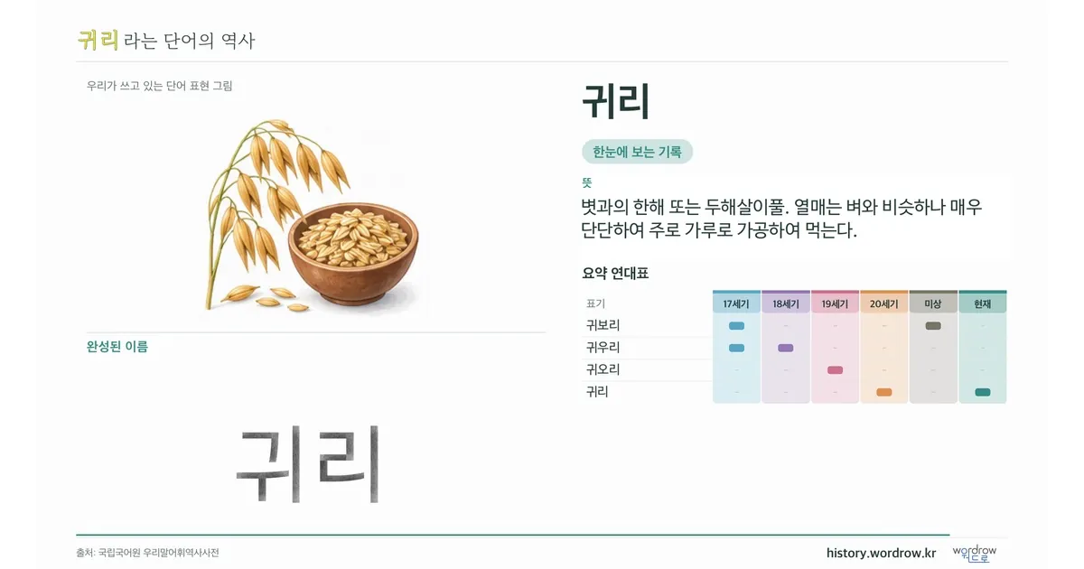 귀리 대표 이미지