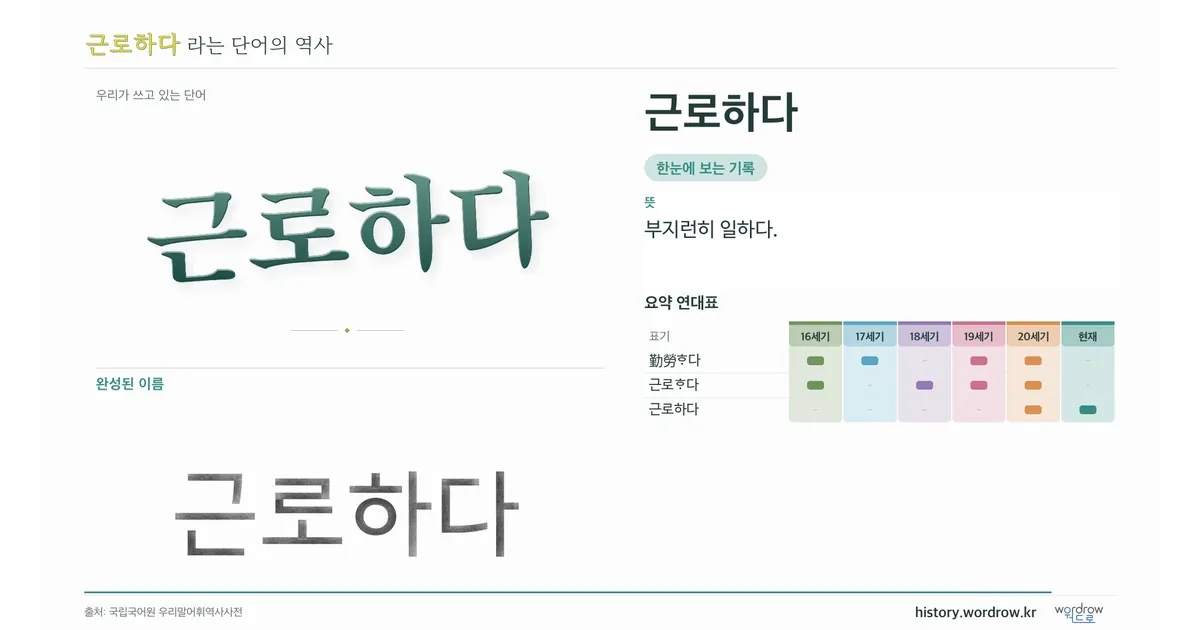 근로하다 대표 이미지