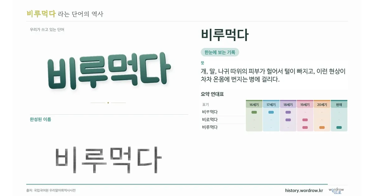 비루먹다 대표 이미지