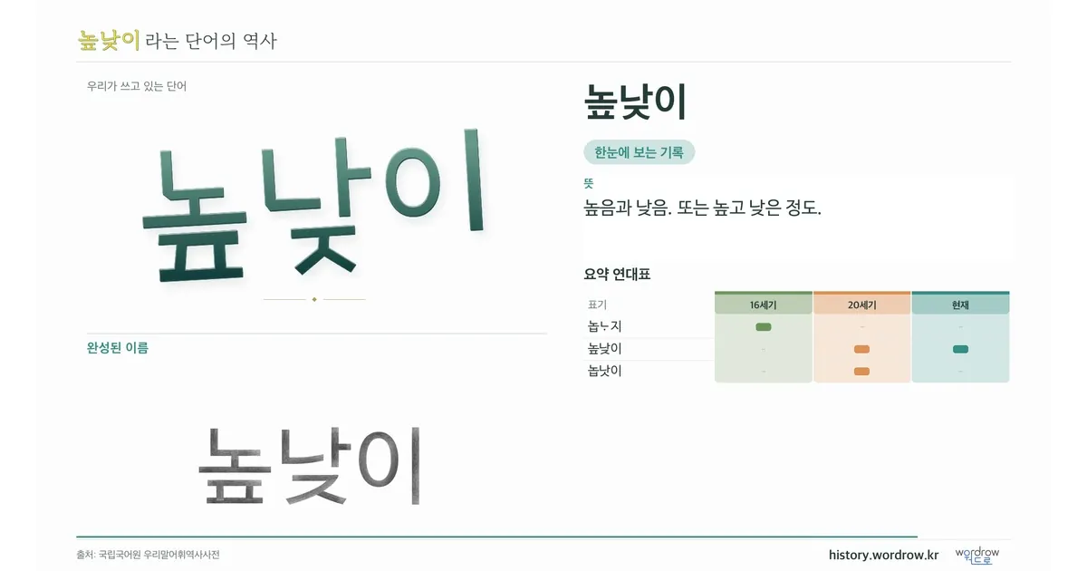 높낮이 대표 이미지