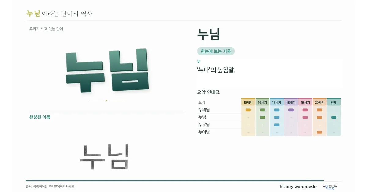 누님 대표 이미지