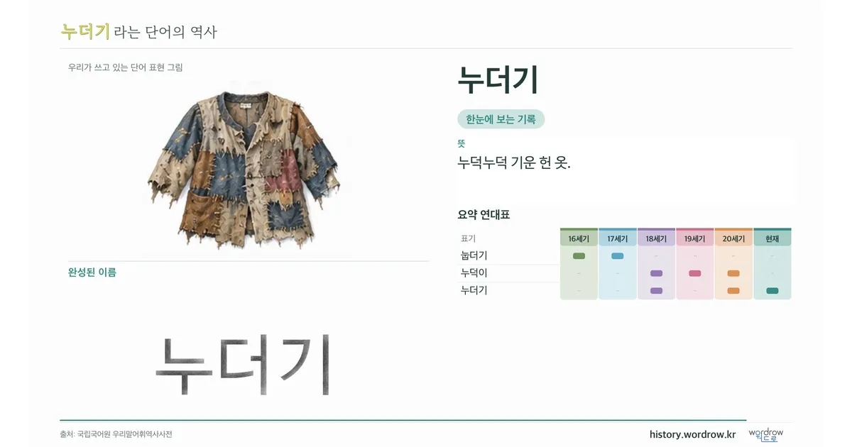 누더기 대표 이미지