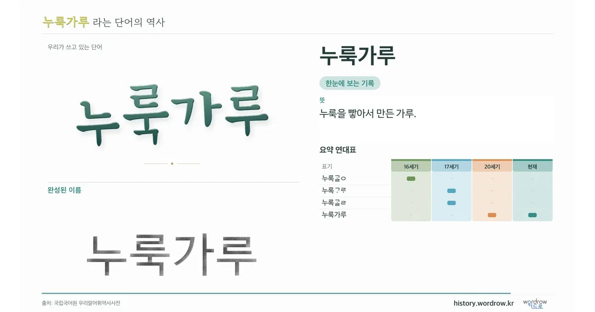 누룩가루 대표 이미지