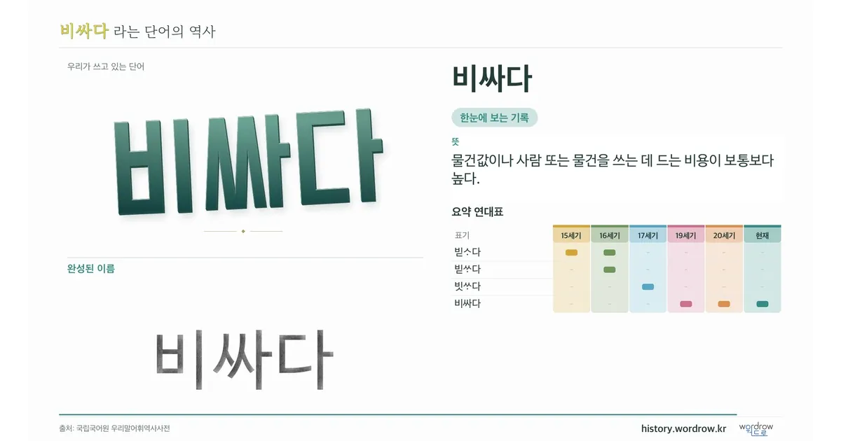비싸다 대표 이미지