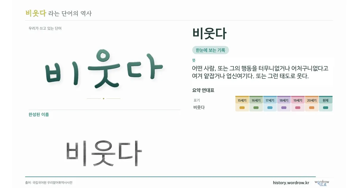비웃다 대표 이미지