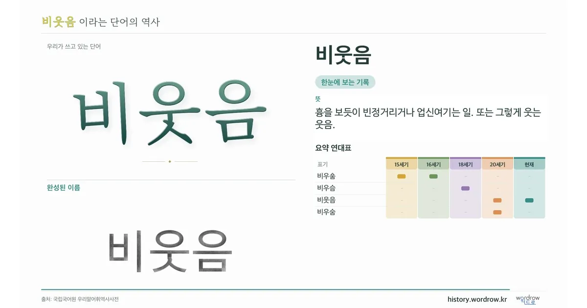 비웃음 대표 이미지
