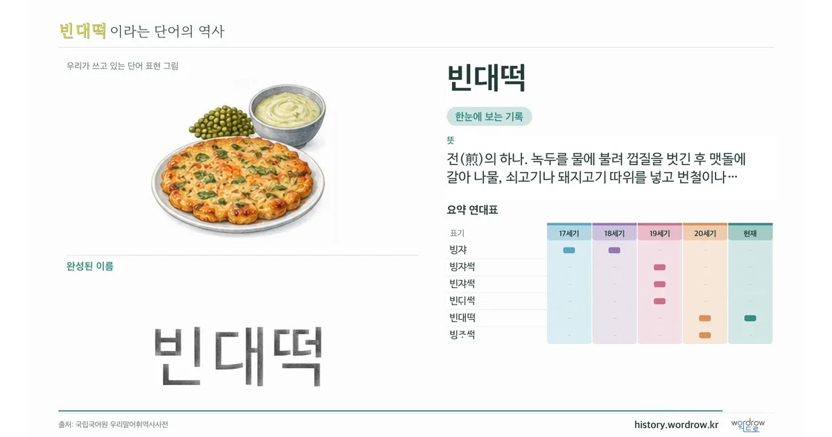 빈대떡 대표 이미지