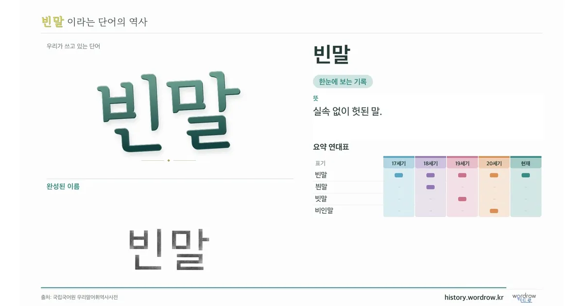 빈말 대표 이미지