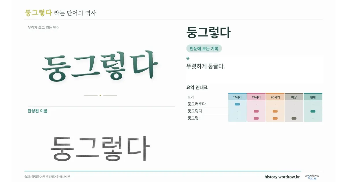 둥그렇다 대표 이미지