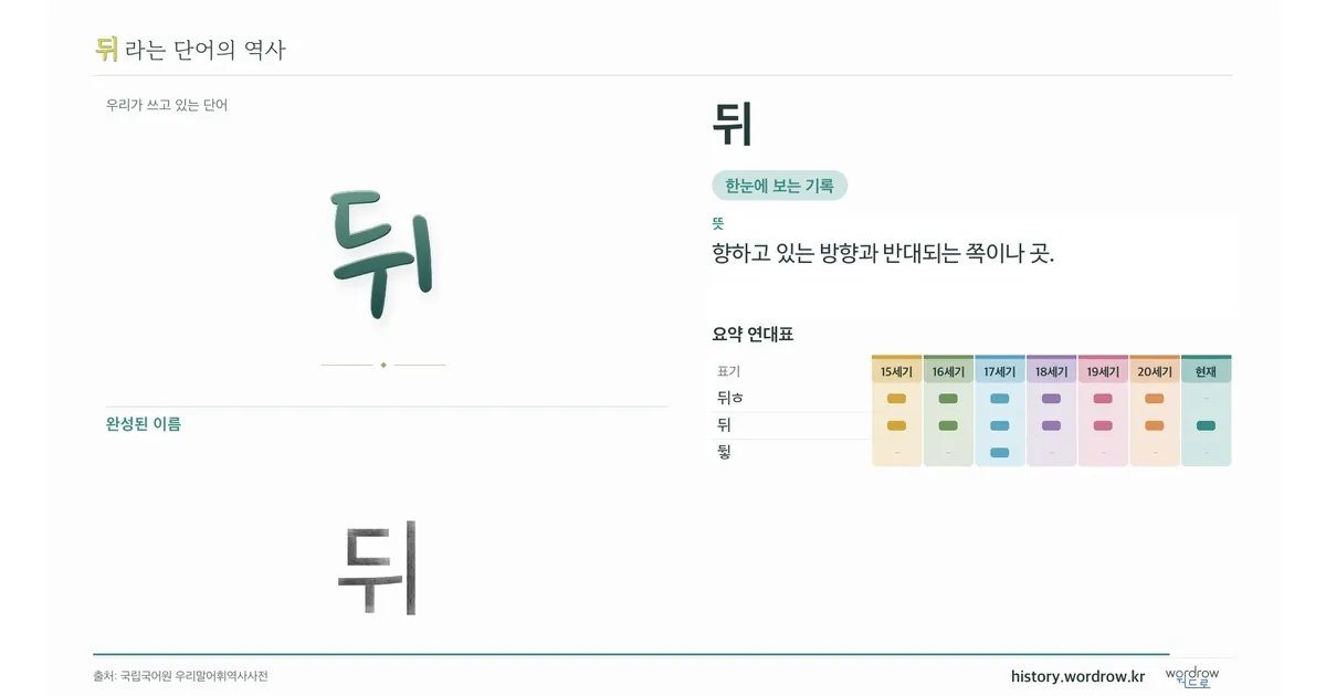 뒤 대표 이미지