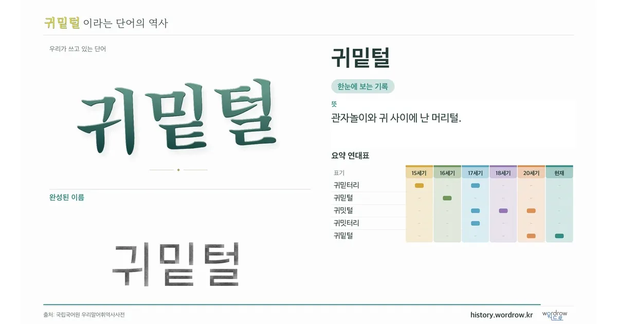 귀밑털 대표 이미지