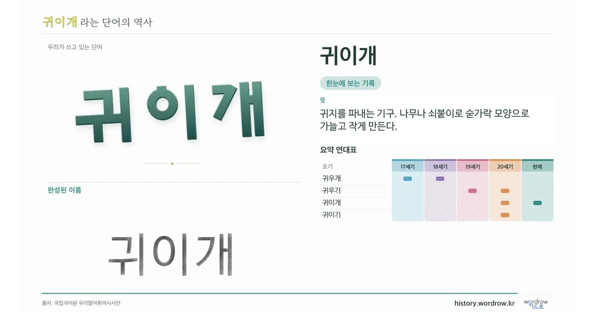 귀이개 대표 이미지