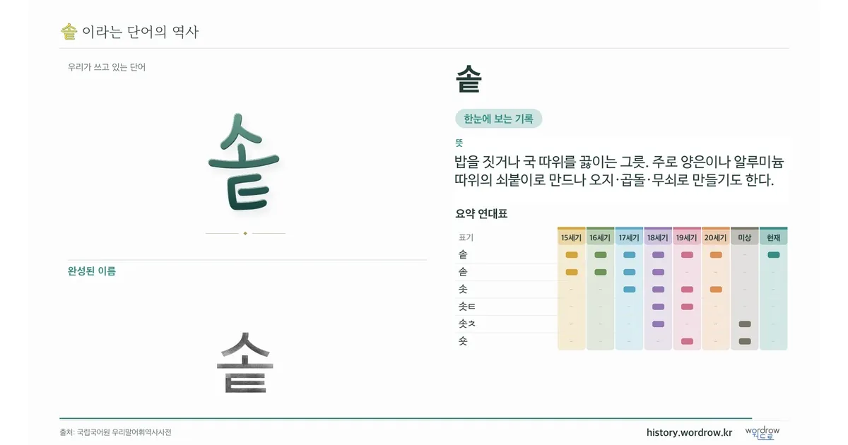 솥 대표 이미지